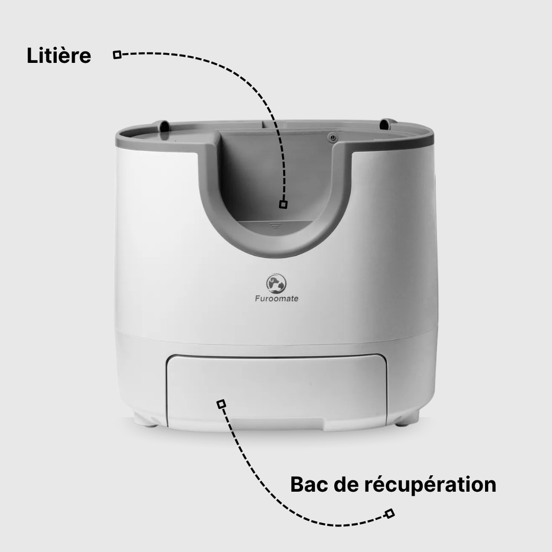 Clean Cats – La Litière Automatique Intelligente
